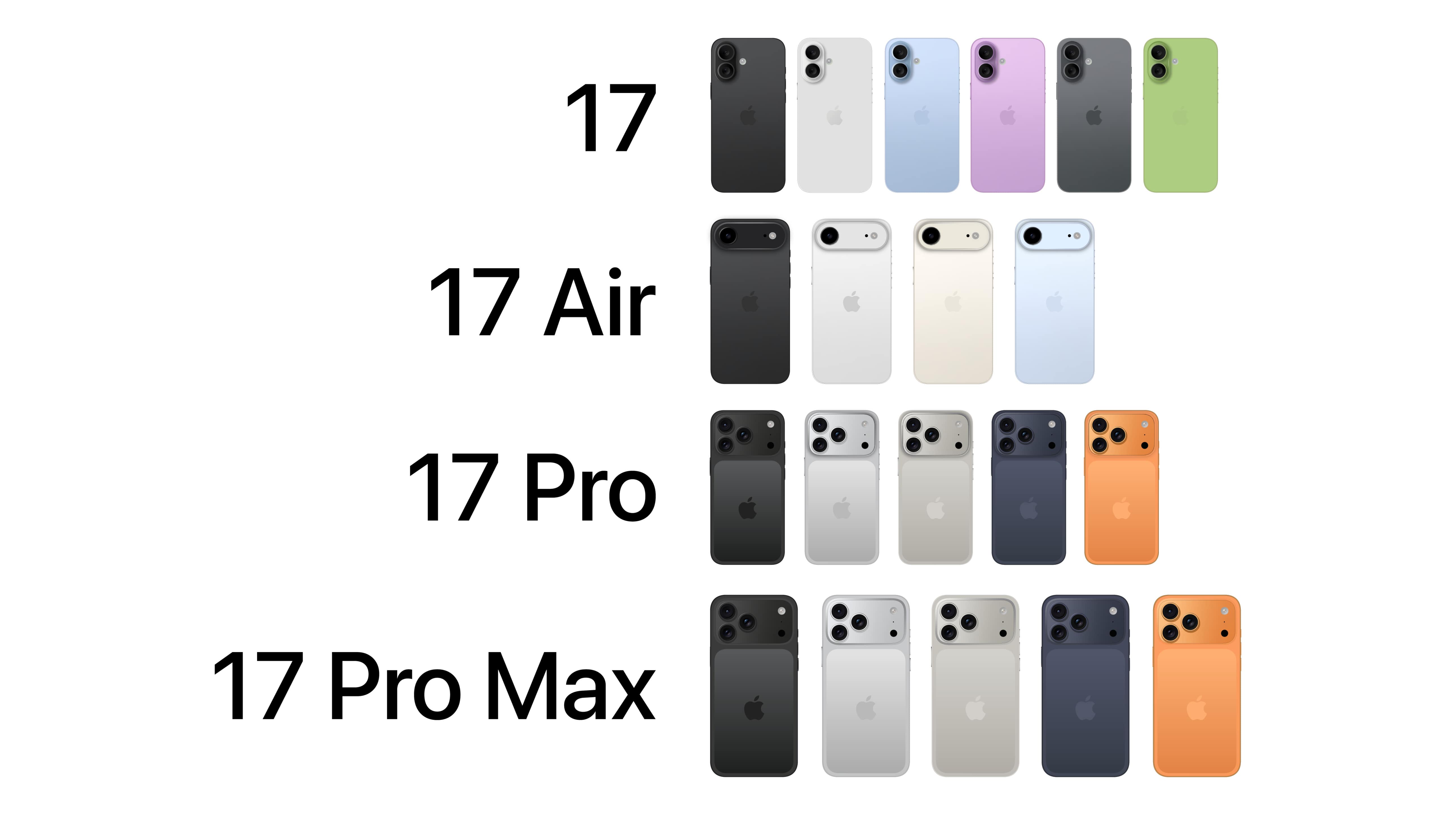 premiera iphone 17 rodzaje